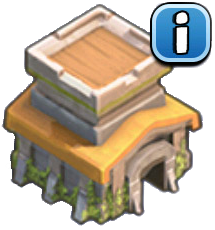 Current Town Hall Level